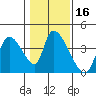 Elk River RR Bridge tide chart for Thursday, January 16, 2025