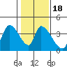 Elk River RR Bridge tide chart for Saturday, January 18, 2025