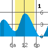 Elk River RR Bridge tide chart for Wednesday, January 1, 2025