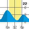 Elk River RR Bridge tide chart for Wednesday, January 22, 2025