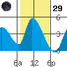 Elk River RR Bridge tide chart for Wednesday, January 29, 2025