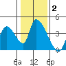 Elk River RR Bridge tide chart for Thursday, January 2, 2025