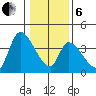 Elk River RR Bridge tide chart for Monday, January 6, 2025