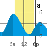 Elk River RR Bridge tide chart for Wednesday, January 8, 2025