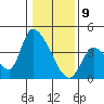 Elk River RR Bridge tide chart for Thursday, January 9, 2025