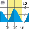 Elk River RR Bridge tide chart for Wednesday, February 12, 2025