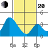 Elk River RR Bridge tide chart for Thursday, February 20, 2025