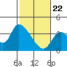 Elk River RR Bridge tide chart for Saturday, February 22, 2025