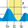 Elk River RR Bridge tide chart for Friday, February 7, 2025