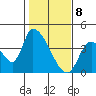 Elk River RR Bridge tide chart for Saturday, February 8, 2025