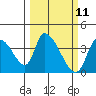Elk River RR Bridge tide chart for Tuesday, March 11, 2025