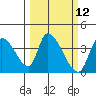 Elk River RR Bridge tide chart for Wednesday, March 12, 2025