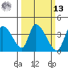 Elk River RR Bridge tide chart for Thursday, March 13, 2025