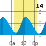 Elk River RR Bridge tide chart for Friday, March 14, 2025