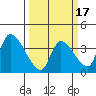 Elk River RR Bridge tide chart for Monday, March 17, 2025