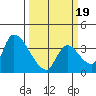 Elk River RR Bridge tide chart for Wednesday, March 19, 2025