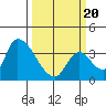 Elk River RR Bridge tide chart for Thursday, March 20, 2025