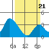 Elk River RR Bridge tide chart for Friday, March 21, 2025