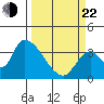 Elk River RR Bridge tide chart for Saturday, March 22, 2025