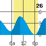 Elk River RR Bridge tide chart for Wednesday, March 26, 2025