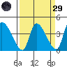 Elk River RR Bridge tide chart for Saturday, March 29, 2025