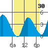 Elk River RR Bridge tide chart for Sunday, March 30, 2025