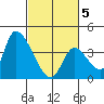 Elk River RR Bridge tide chart for Wednesday, March 5, 2025