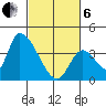 Elk River RR Bridge tide chart for Thursday, March 6, 2025