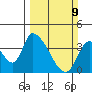 Elk River RR Bridge tide chart for Sunday, March 9, 2025
