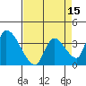 Elk River RR Bridge tide chart for Tuesday, April 15, 2025