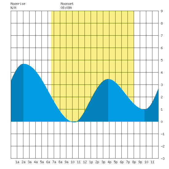 Elk River RR Bridge tide chart for Wednesday, April 16, 2025