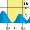 Elk River RR Bridge tide chart for Wednesday, April 16, 2025