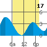Elk River RR Bridge tide chart for Thursday, April 17, 2025