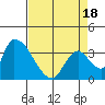 Elk River RR Bridge tide chart for Friday, April 18, 2025