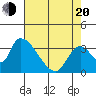 Elk River RR Bridge tide chart for Sunday, April 20, 2025