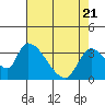 Elk River RR Bridge tide chart for Monday, April 21, 2025