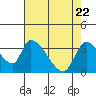 Elk River RR Bridge tide chart for Tuesday, April 22, 2025