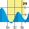 Elk River RR Bridge tide chart for Tuesday, April 29, 2025