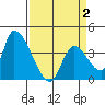 Elk River RR Bridge tide chart for Wednesday, April 2, 2025