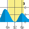Elk River RR Bridge tide chart for Thursday, April 3, 2025