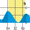 Elk River RR Bridge tide chart for Saturday, April 5, 2025