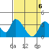 Elk River RR Bridge tide chart for Sunday, April 6, 2025