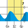 Elk River RR Bridge tide chart for Monday, April 7, 2025