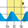 Elk River RR Bridge tide chart for Tuesday, April 8, 2025