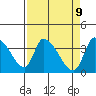 Elk River RR Bridge tide chart for Wednesday, April 9, 2025