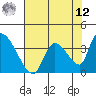 Elk River RR Bridge tide chart for Monday, May 12, 2025