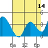 Elk River RR Bridge tide chart for Wednesday, May 14, 2025