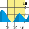 Elk River RR Bridge tide chart for Thursday, May 15, 2025
