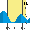 Elk River RR Bridge tide chart for Friday, May 16, 2025