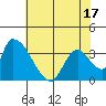 Elk River RR Bridge tide chart for Saturday, May 17, 2025